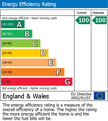 EPC Graph for Bulls Lane, Tatworth, Chard