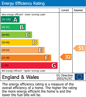 EPC Graph for Copse Lane, Ilton, Ilminster