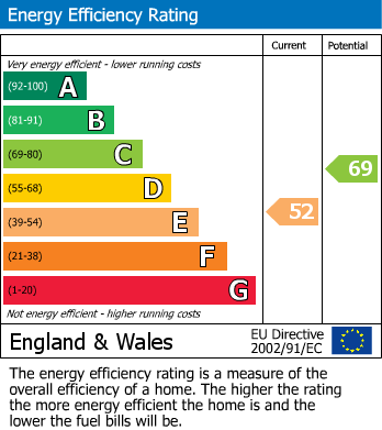 EPC Graph for Lloyds Bank Old Building, Cheapside, Langport